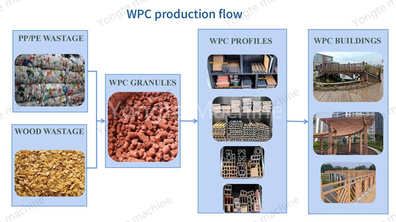 Czy folię odpadową można wykorzystać do produkcji wyrobów drewniano-plastikowych?