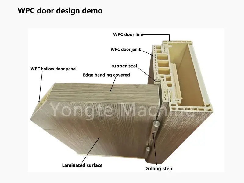 wpc door production solution